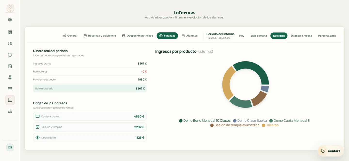Panel de Sattva con información financiera y de ocupación del centro